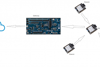 ICT & Smart Industry and IoT Circuit Diagram